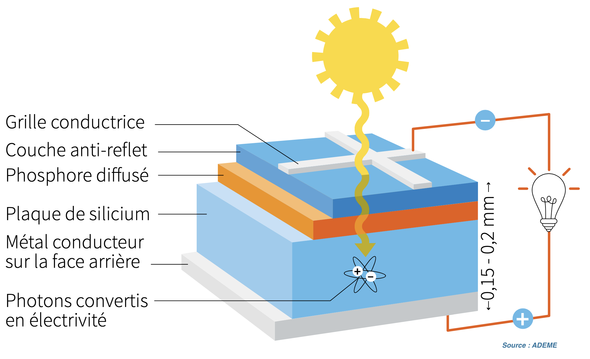 cellule photovoltaïque schema